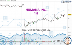 HUMANA INC. - 1H