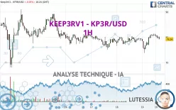 KEEP3RV1 - KP3R/USD - 1H