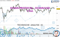 OCEAN PROTOCOL - OCEAN/USD - 1 Std.