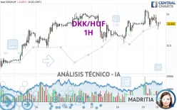 DKK/HUF - 1H