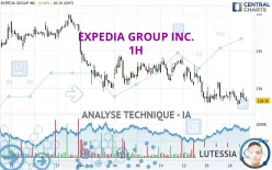 EXPEDIA GROUP INC. - 1H