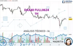 DAX40 FULL0325 - 1 uur