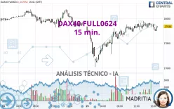 DAX40 FULL0325 - 15 min.