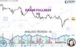 DAX40 FULL0325 - 1 uur