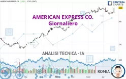 AMERICAN EXPRESS CO. - Giornaliero