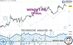 WENDY S CO. - 15 min.