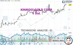 KINROSS GOLD CORP. - 1 Std.