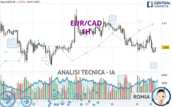 EUR/CAD - 1H