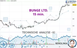 BUNGE LTD. - 15 min.