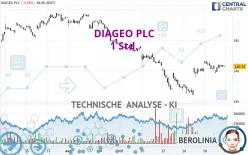 DIAGEO PLC - 1H