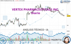 VERTEX PHARMACEUTICALS INC. - Diario