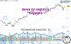 BANK OF AMERICA - Journalier