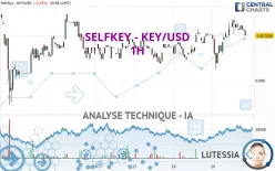 SELFKEY - KEY/USD - 1H