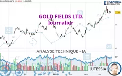 GOLD FIELDS LTD. - Journalier