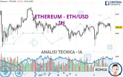 ETHEREUM - ETH/USD - 1H