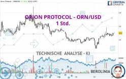 ORION - ORN/USD - 1 Std.