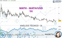 MATH - MATH/USD - 1H