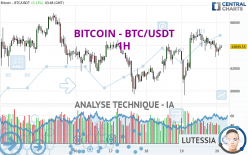 BITCOIN - BTC/USDT - 1H