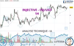 INJECTIVE - INJ/USD - 1H