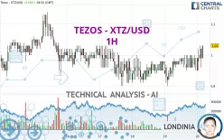 TEZOS - XTZ/USD - 1H