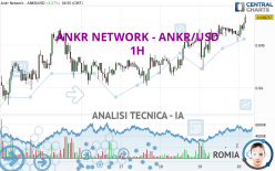 ANKR NETWORK - ANKR/USD - 1 uur