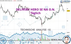 DELIVERY HERO SE NA O.N. - Täglich