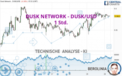 DUSK NETWORK - DUSK/USD - 1 Std.