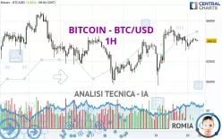 BITCOIN - BTC/USD - 1H