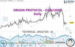 ORIGIN PROTOCOL - OGN/USDT - Daily