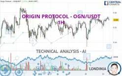 ORIGIN PROTOCOL - OGN/USDT - 1H