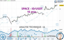 SPACE - ID/USDT - 15 min.