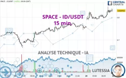 SPACE - ID/USDT - 15 min.