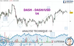 DASH - DASH/USD - 1H