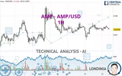 AMP - AMP/USD - 1H