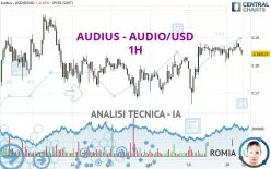 AUDIUS - AUDIO/USD - 1H