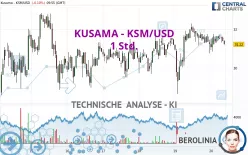 KUSAMA - KSM/USD - 1 Std.