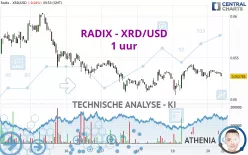 RADIX - XRD/USD - 1 uur