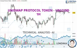 UNISWAP PROTOCOL TOKEN - UNI/USD - 1H