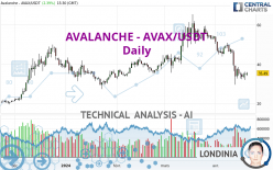 AVALANCHE - AVAX/USDT - Daily