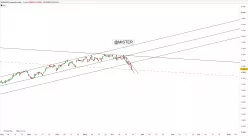 NASDAQ COMPOSITE INDEX - Journalier