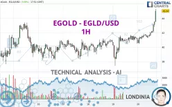 EGOLD - EGLD/USD - 1H