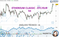 ETHEREUM CLASSIC - ETC/EUR - 1H