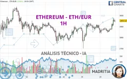 ETHEREUM - ETH/EUR - 1H