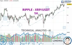 RIPPLE - XRP/USDT - 1H