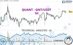 QUANT - QNT/USDT - 1H