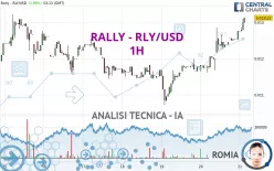 RALLY - RLY/USD - 1H