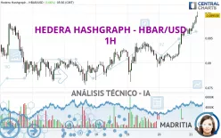 HEDERA HASHGRAPH - HBAR/USD - 1H