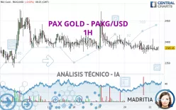 PAX GOLD - PAXG/USD - 1H