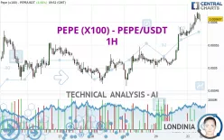 PEPE (X100) - PEPE/USDT - 1 uur