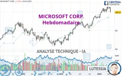 MICROSOFT CORP. - Hebdomadaire